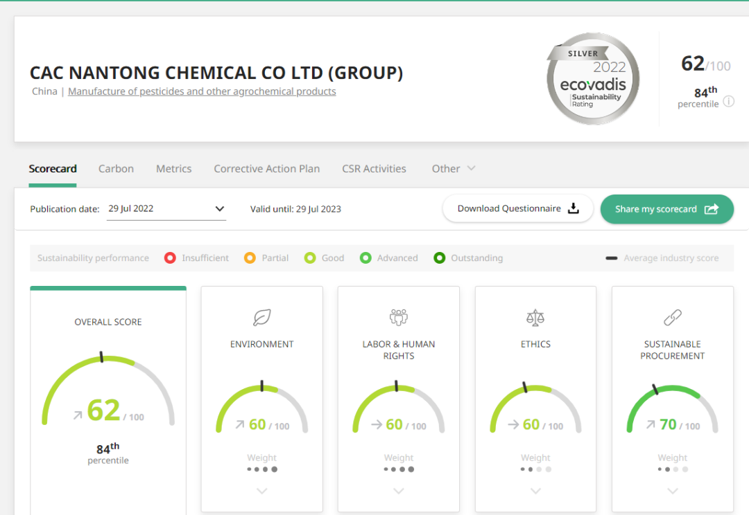 ��ɳ��ս������������ѹ��Ĳ��� ����6t��������EcoVadis�����÷�ȡ����ʷ��ͻ������������